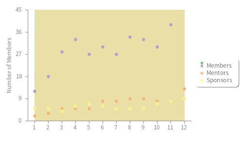 pChart