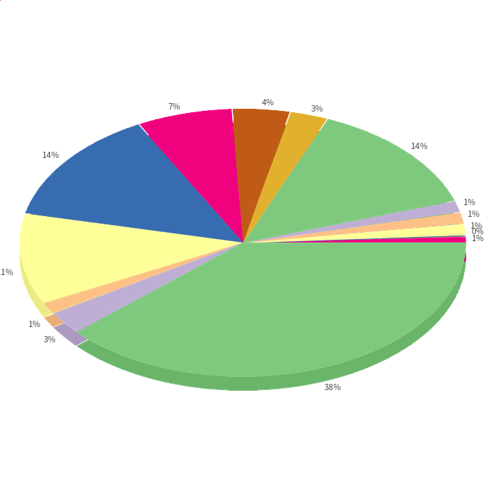 pChart