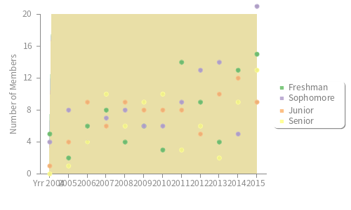 pChart